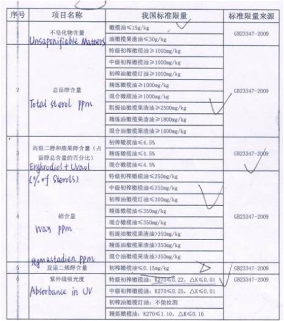 青岛进口代理