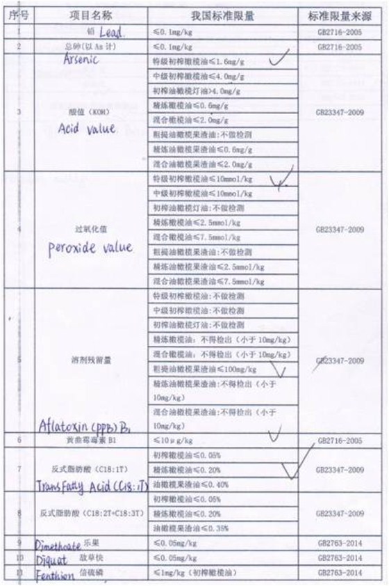 青岛进口代理