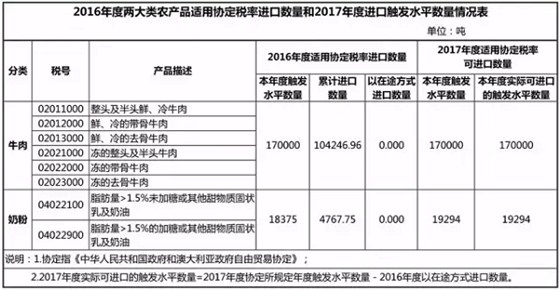 青岛报关公司