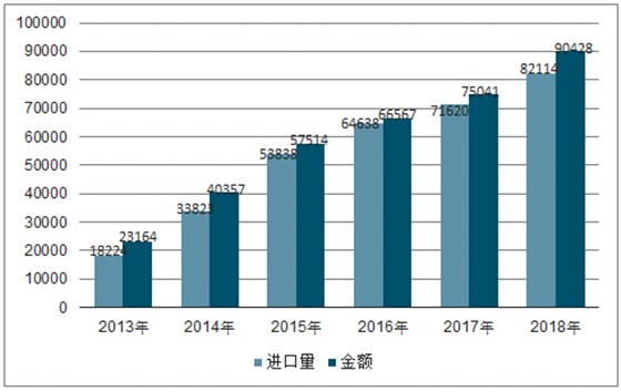 青岛啤酒进口报关公司