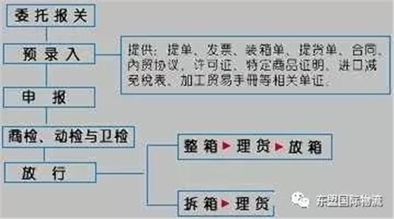 天津出口报关公司