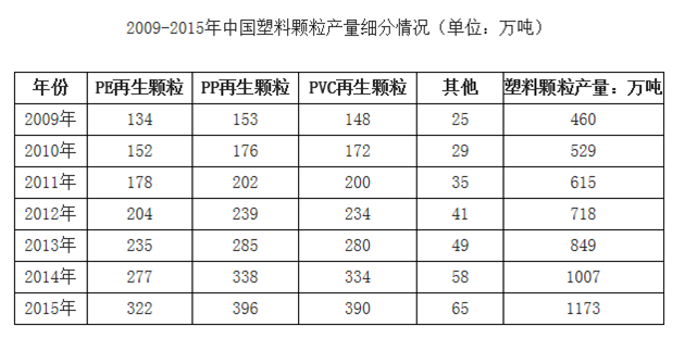 塑料颗粒进口清关